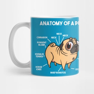 Anatomy of a Pug Mug